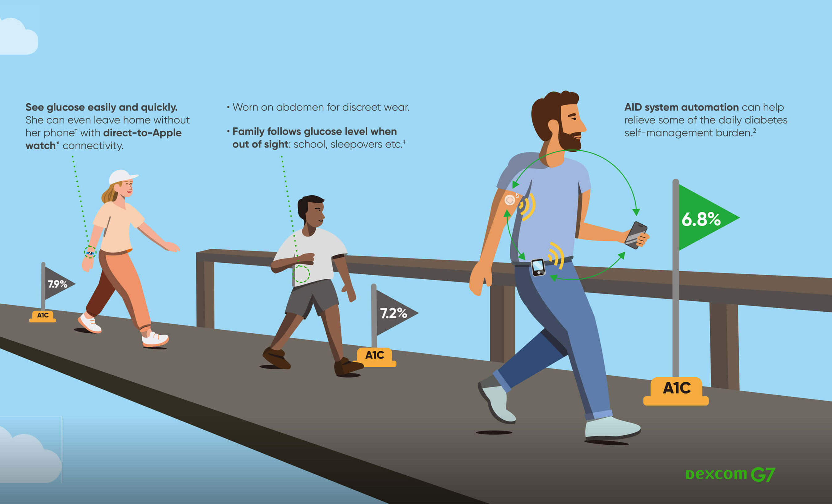 Dexcom mobile app design